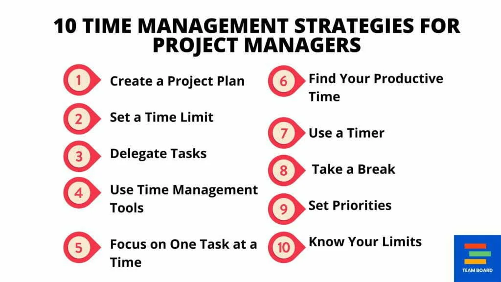 Time Management Strategies For Project Managers Teamboard