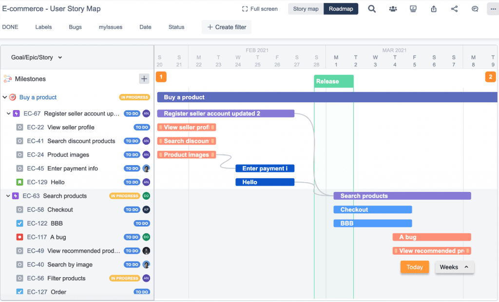 Gantt Chart vs Roadmap vs Timeline