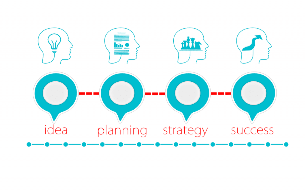 benefits-of-resource-planning-in-project-management-and-how-to-do-it