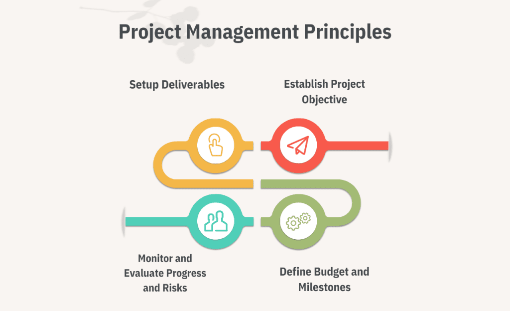 Project Management Principles And Best Practices For Team Building