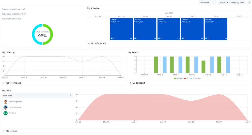 oortcloud_o's Blog • How to group time management? •