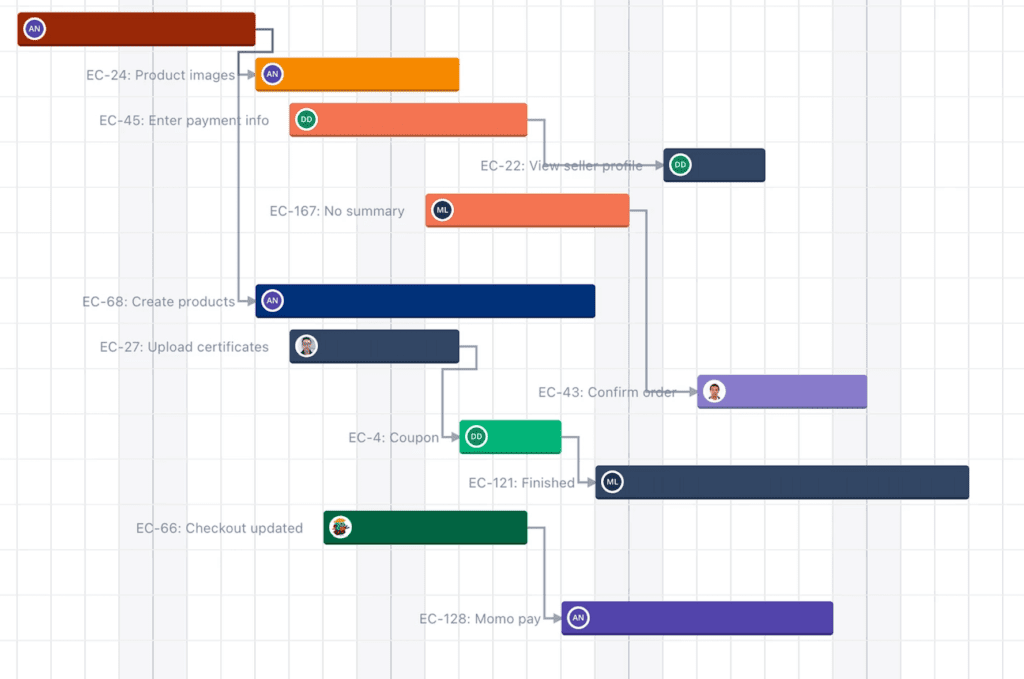 Wbs Gantt Chart Teamboard Resource Planning Project Management And Gantt Chart For Jira 2336