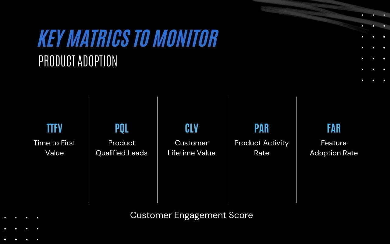 Product adoption