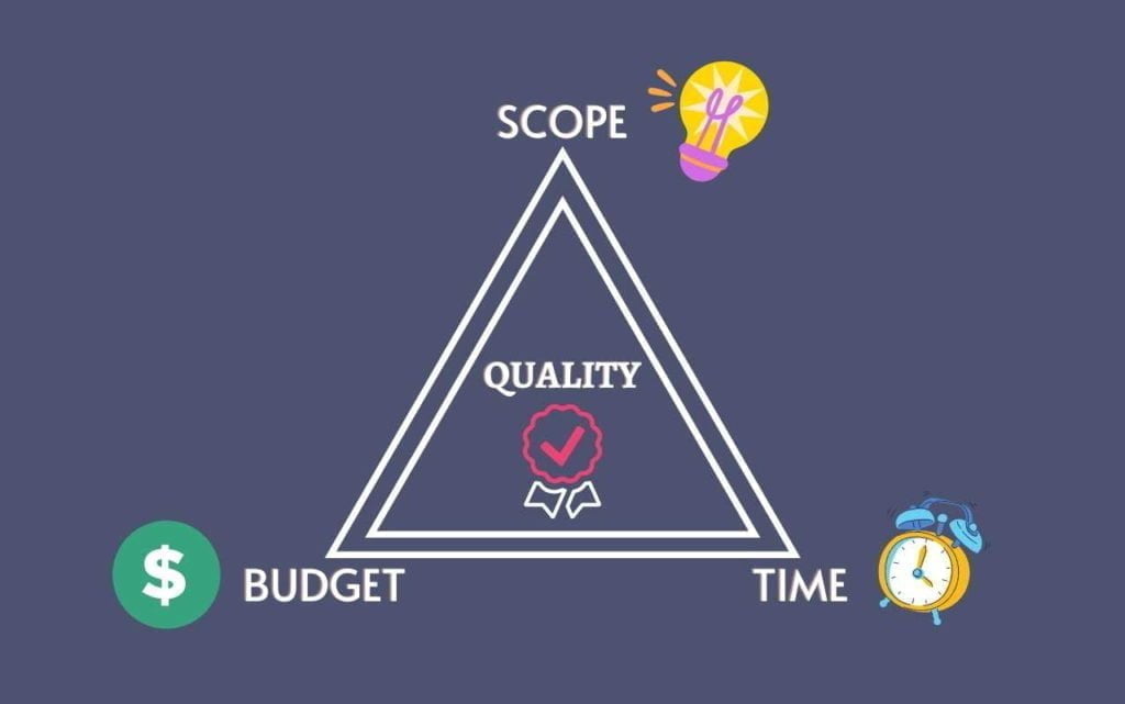 What Are Triple Constraints Of Project Management How To Use Them 