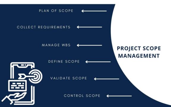 What is Scope in Project Management - TeamBoard for Jira