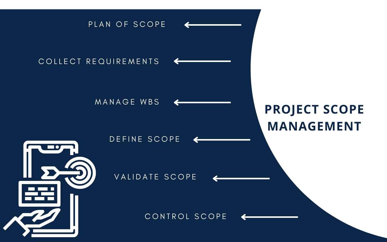 Project Scope Management What It Is And Why It S Impo - vrogue.co