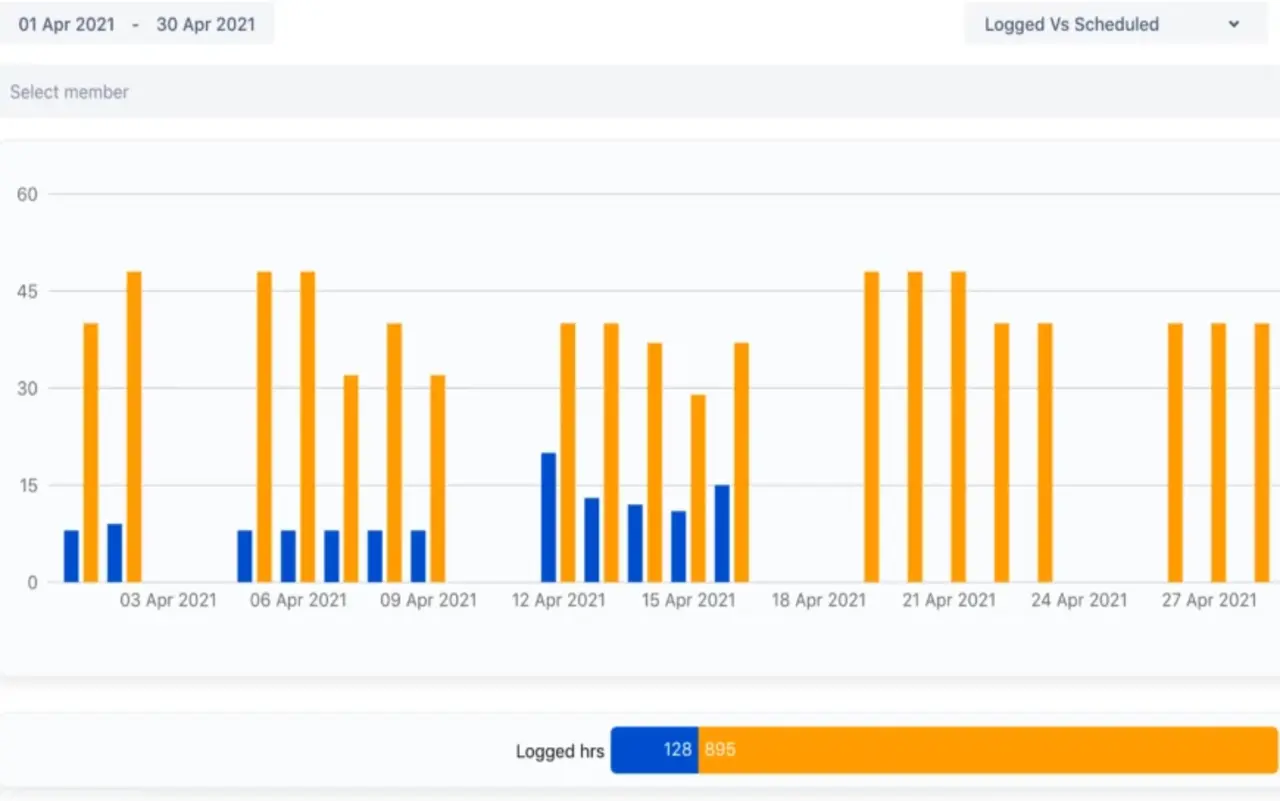 7 Tips for Managing Project Budgets | How to track Project Budget