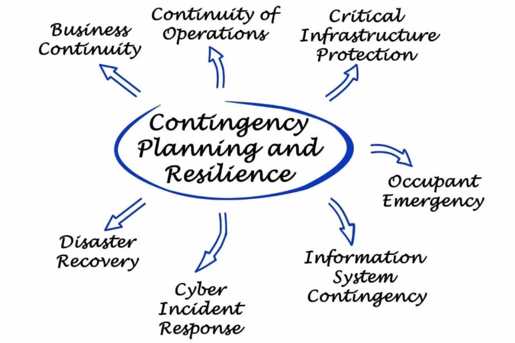 Contingency Plan In Project Management Pdf