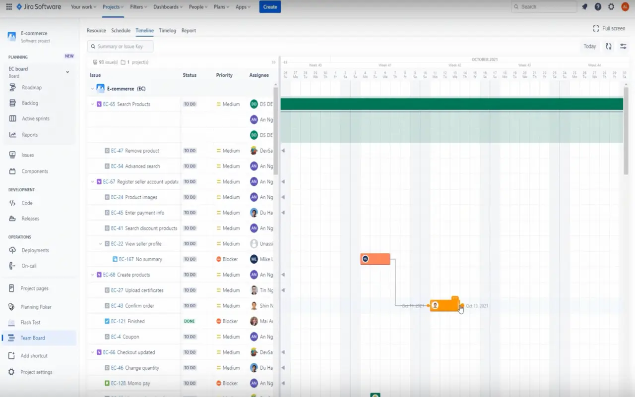 What Is Resource Breakdown Structure RBS Examples Templates