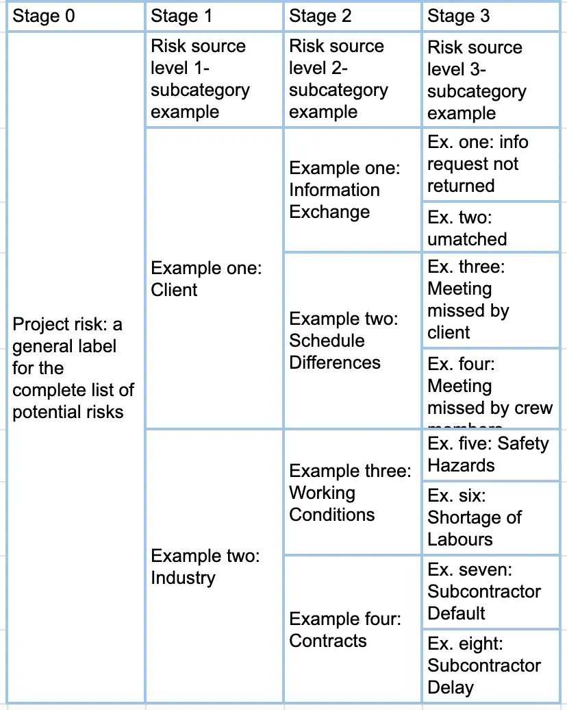 Simple Risk Breakdown Structure Template - vrogue.co