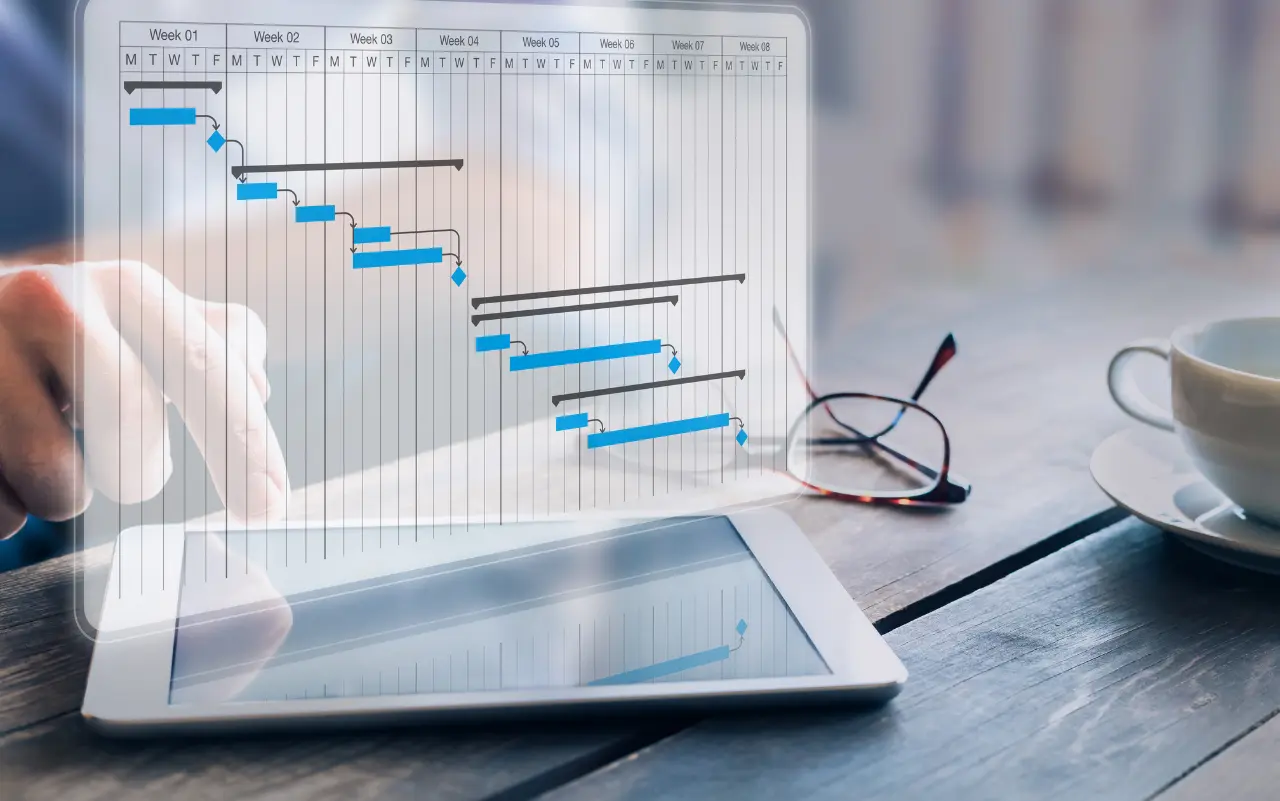 Gantt chart milestones