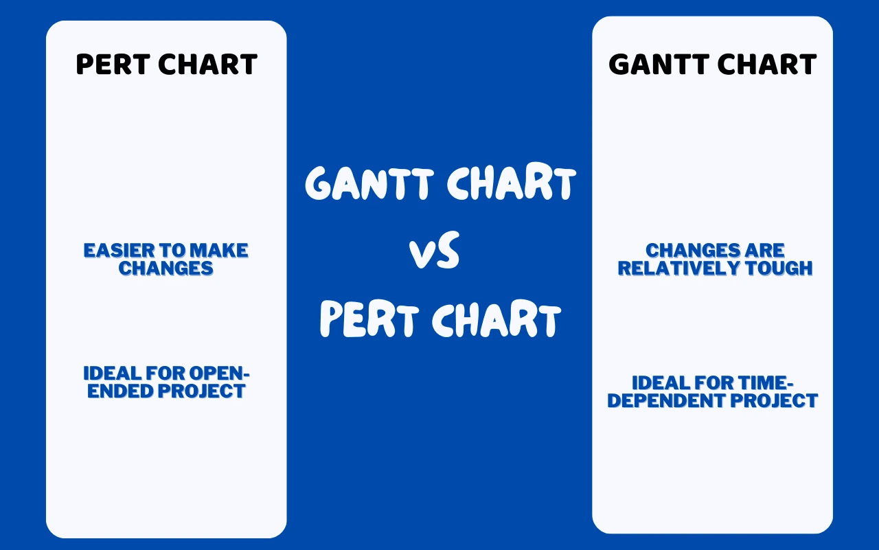 Difference between Gantt Chart vs Pert Chart in 2023