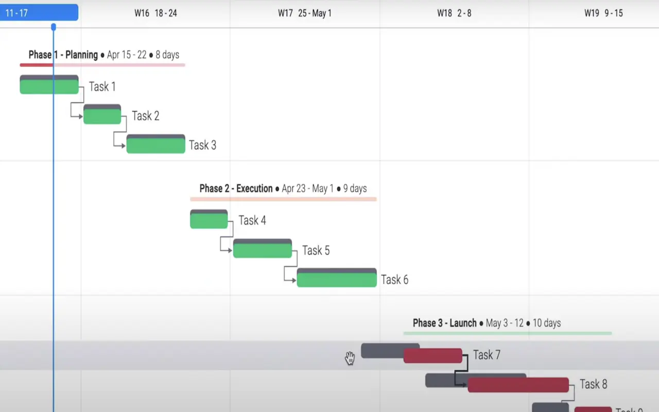 gantt baseline