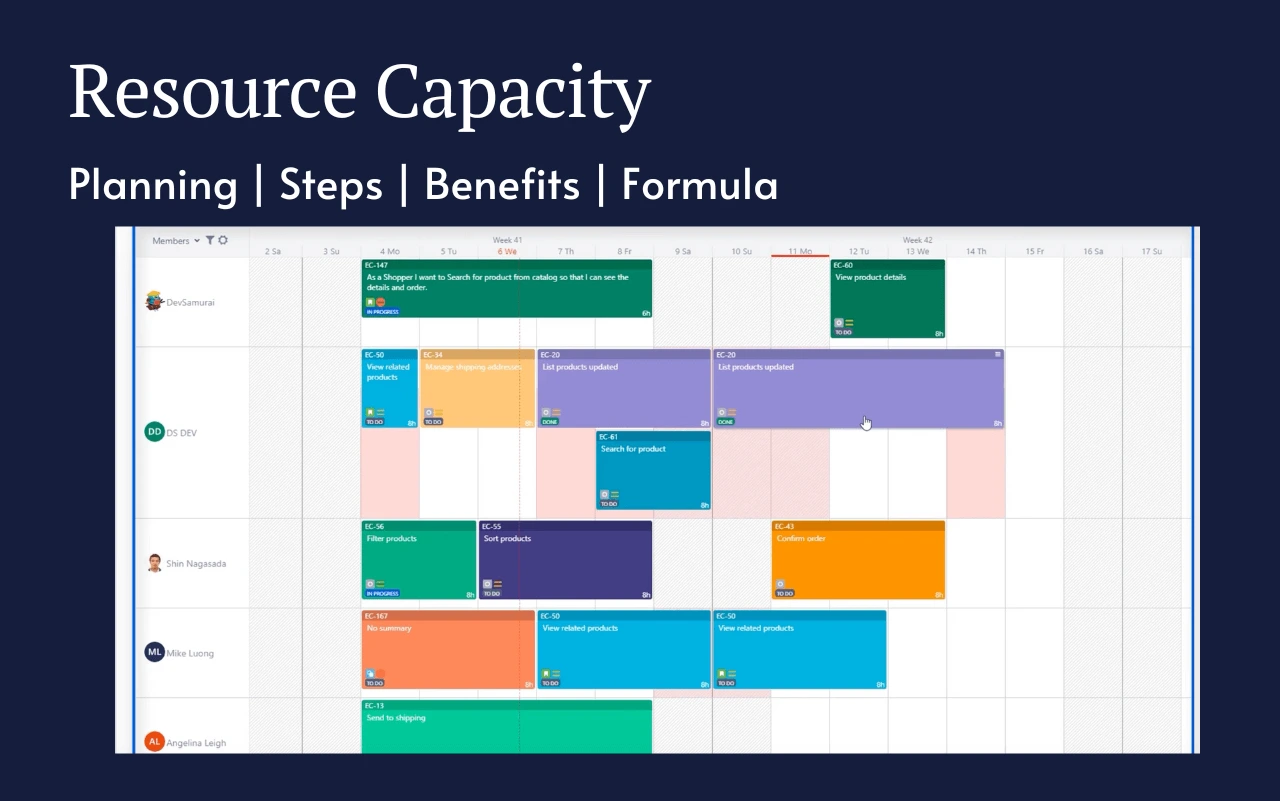 Resource Capacity Planning Templates Examples Formula