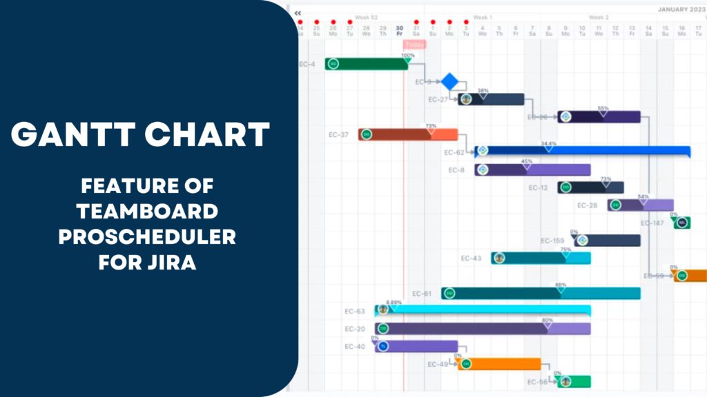 TeamBoard Proscheduler Features | Gantt Chart