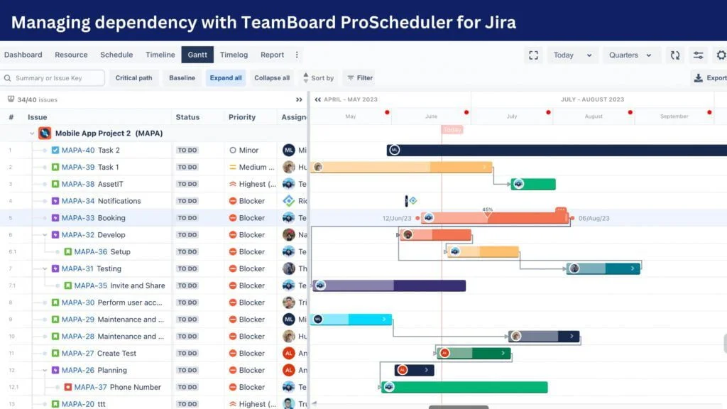 What is dependency | TeamBoard ProScheduler for Jira