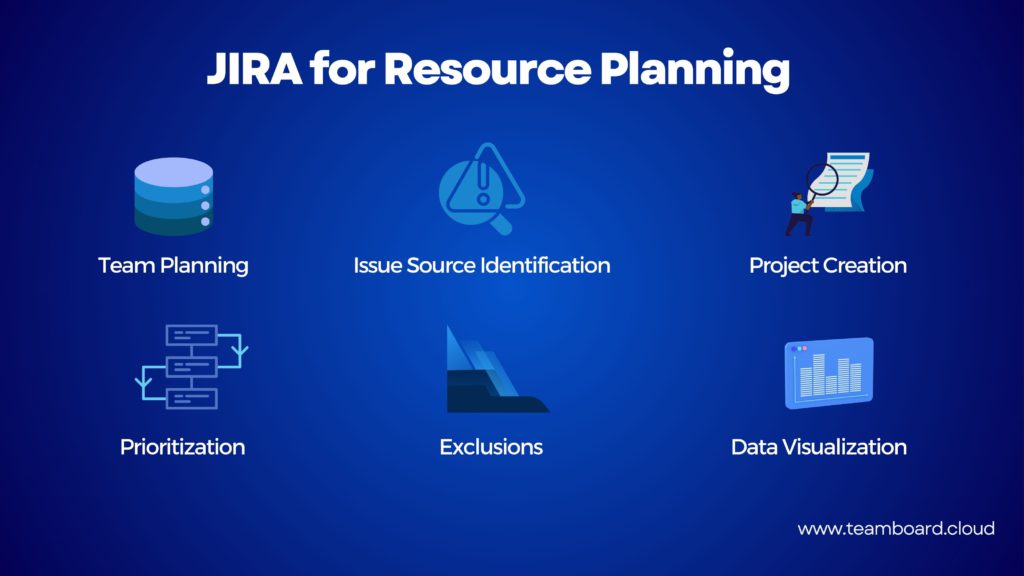 jira resource planning