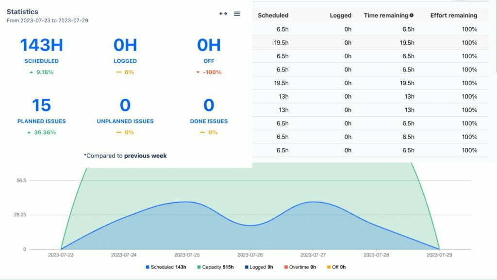 Analytics & Reports