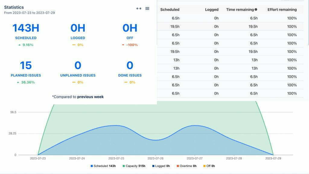 Jira Time tracking Analytics & Reports