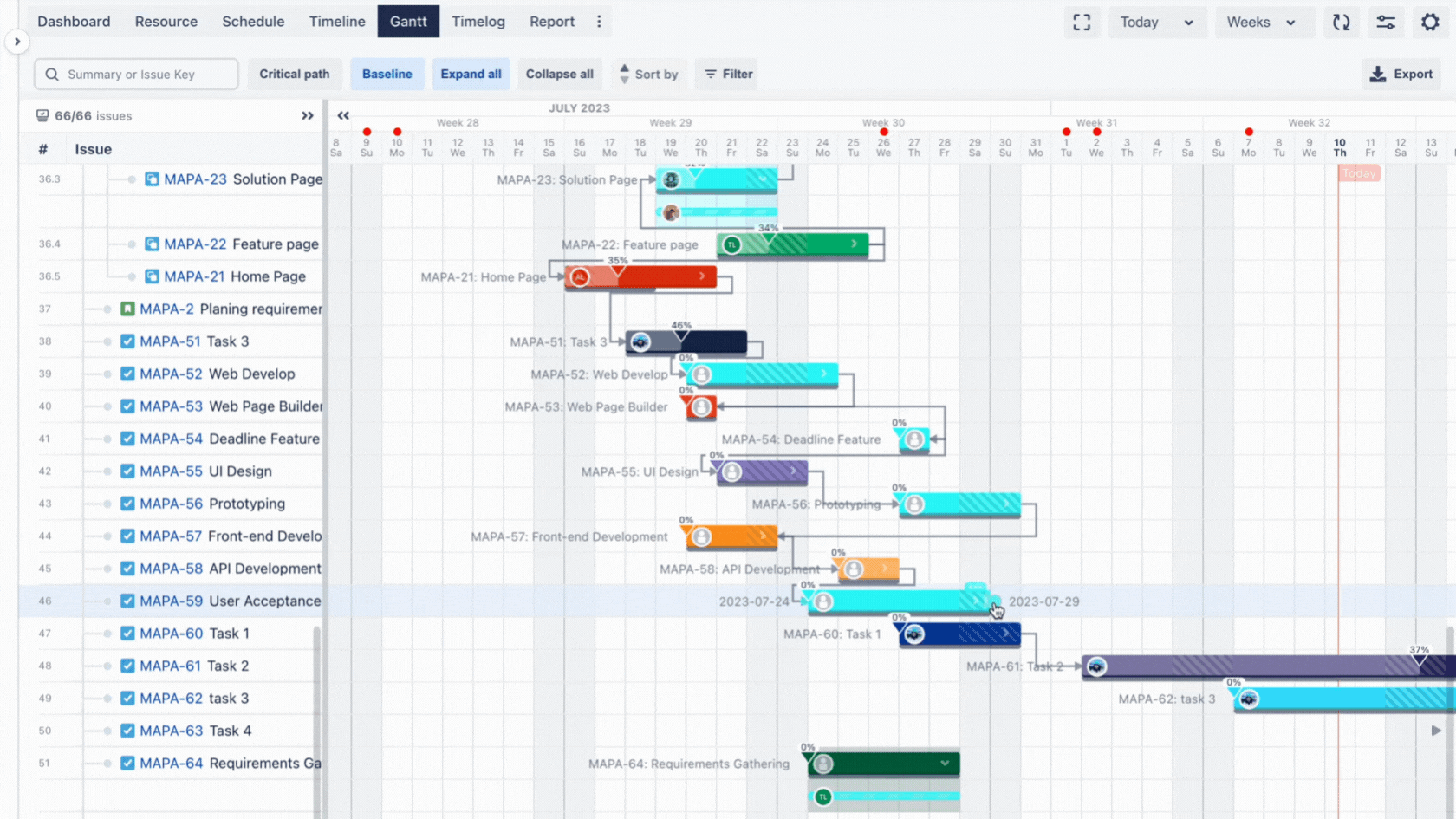 How to Manage Multiple Jira Projects on a Single Board? - TeamBoard ...