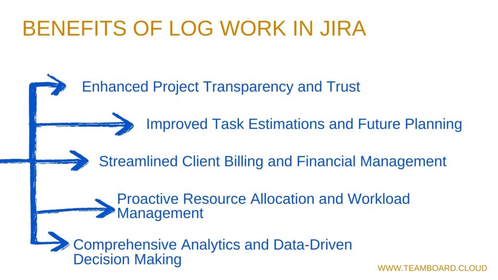 Benefits of Jira Log Work