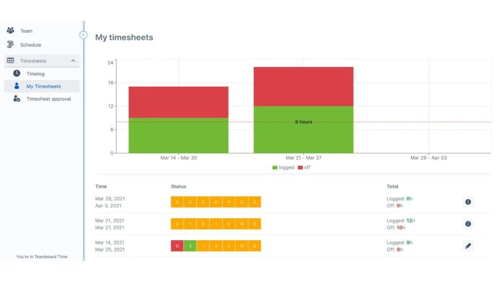 Streamlined jira work log