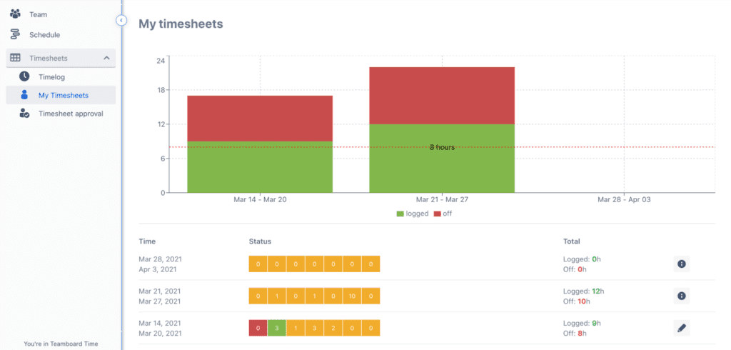 My Timesheet in jira