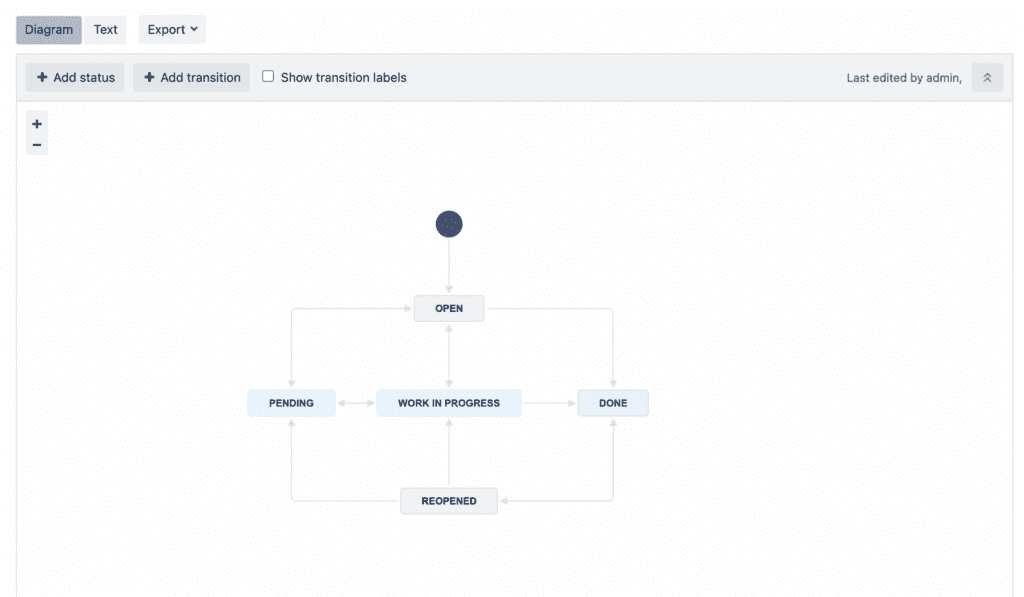 Customizable Workflows