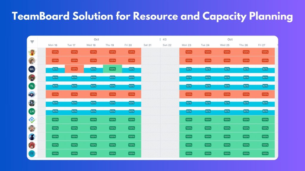 TeamBoard Solution for Resource and Capacity Planning