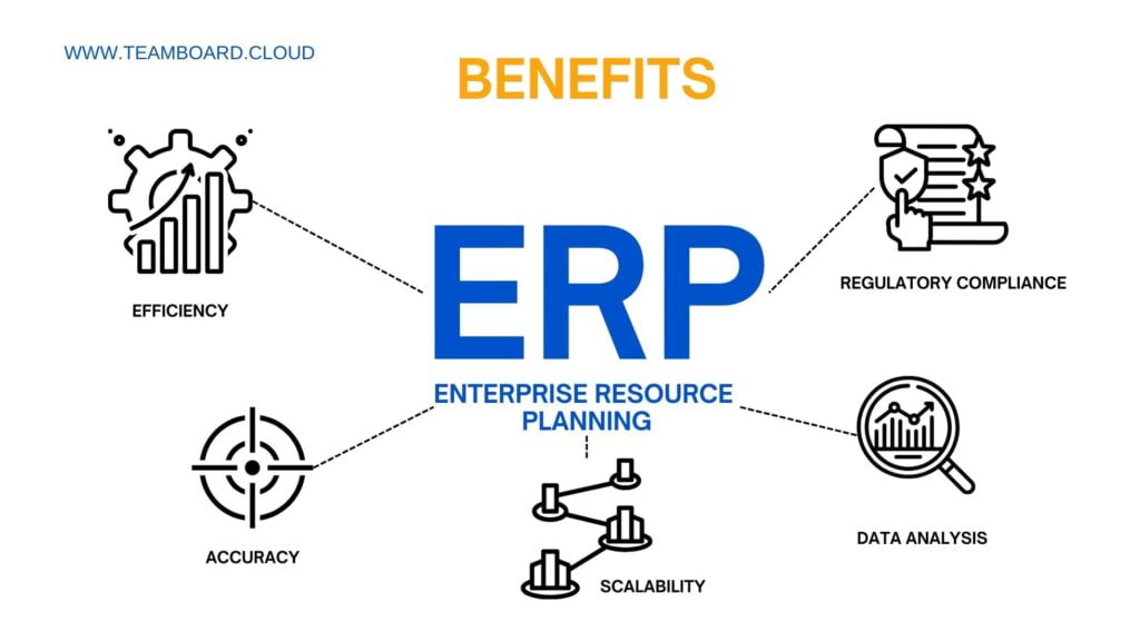 Benefits of ERP