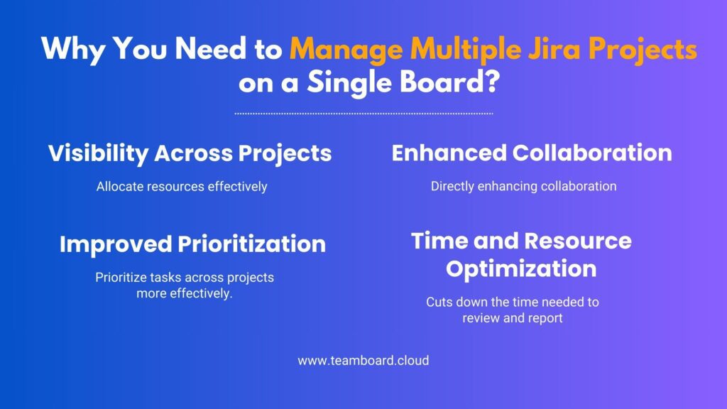 Why You Need to Manage Multiple Jira Projects on a Single Board