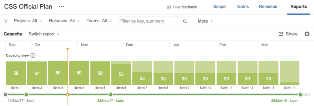 capacity report - Jira Team Capacity