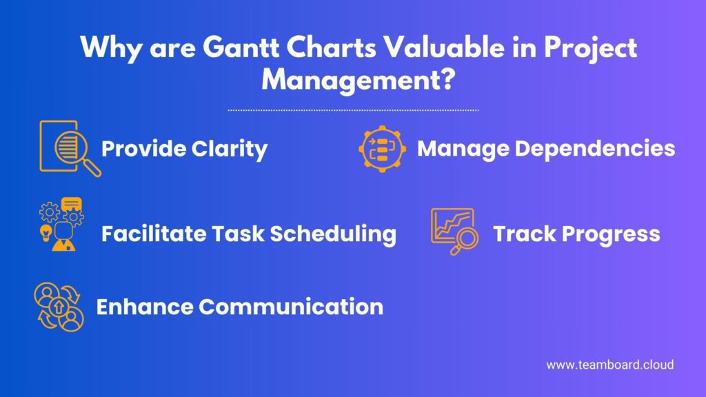 Why are Gantt Charts Valuable in Project Management