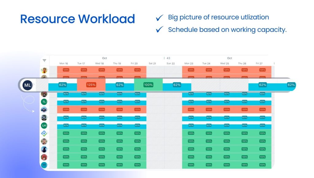 Workload Management with Schedule and Capacity Hours