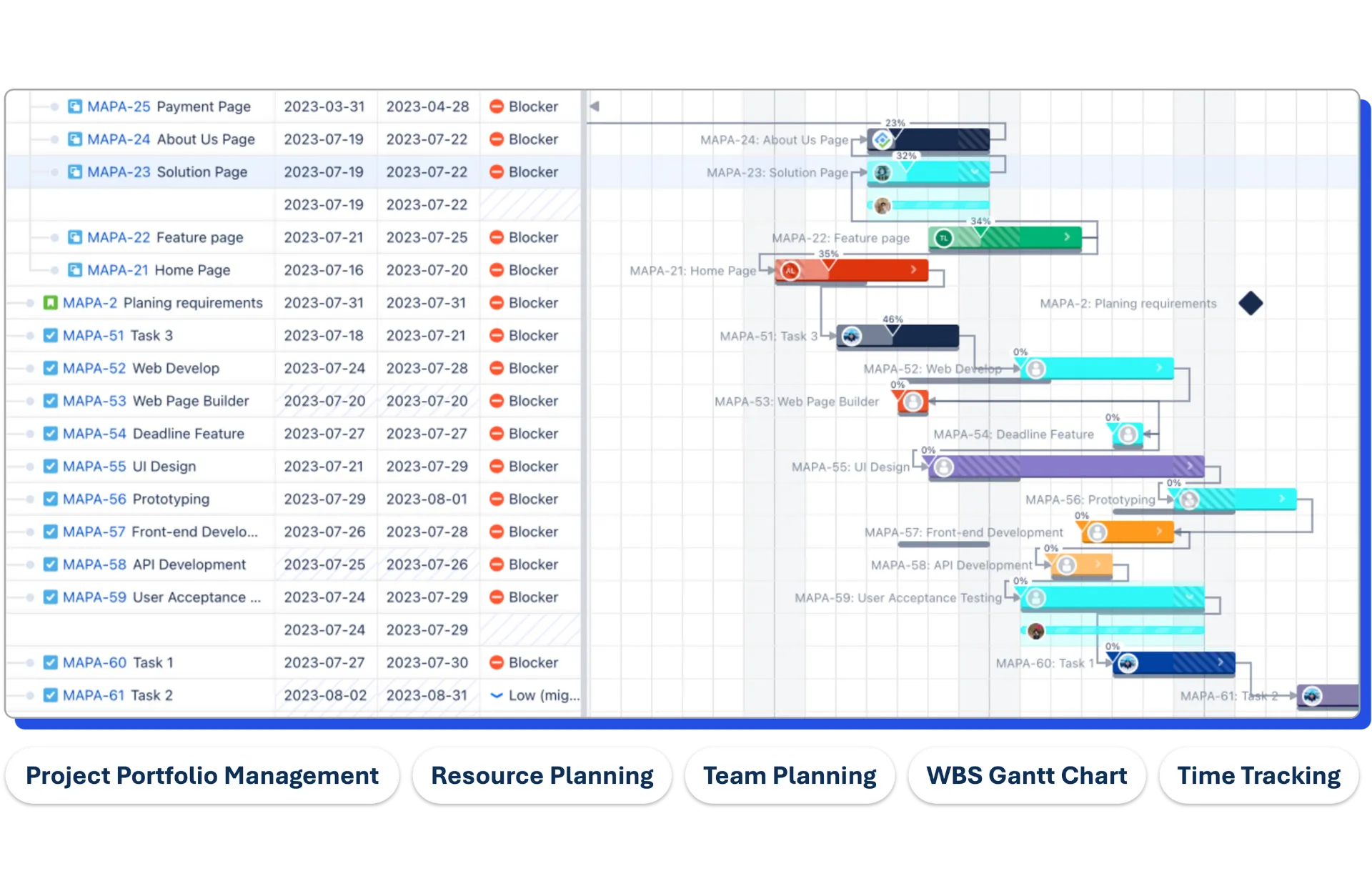 Resource Planning, Project Management, Gantt Chart for Jira