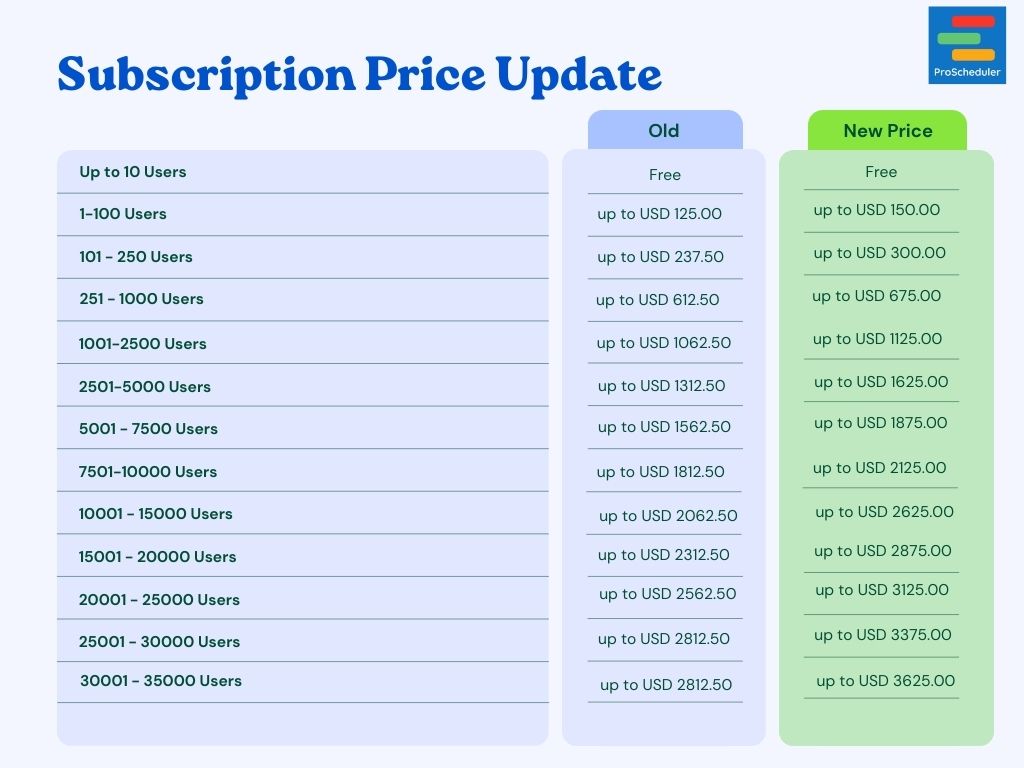 TeamBoard ProScheduler Subscription Price Update