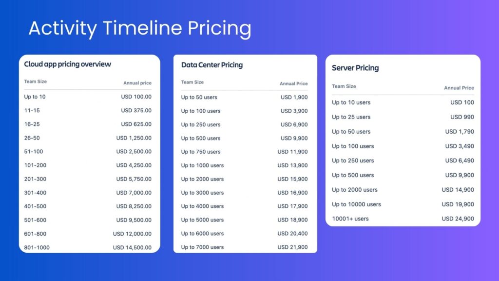 Activity Timeline Pricing