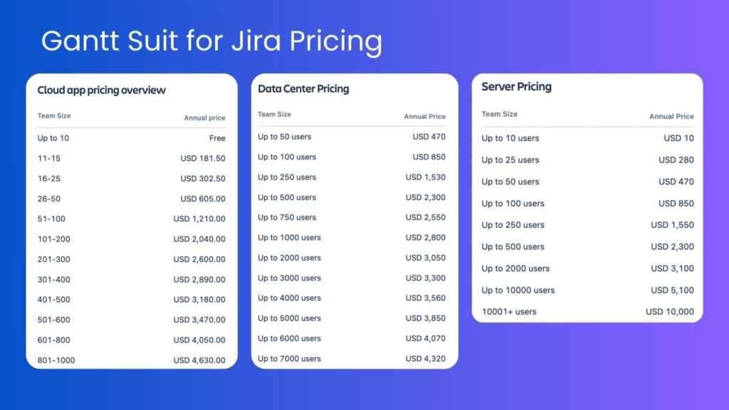 Gantt Suit for Jira Pricing