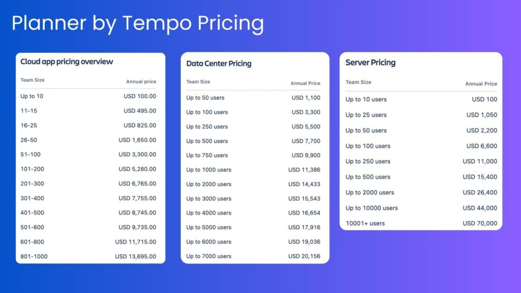 Planner by Tempo Pricing