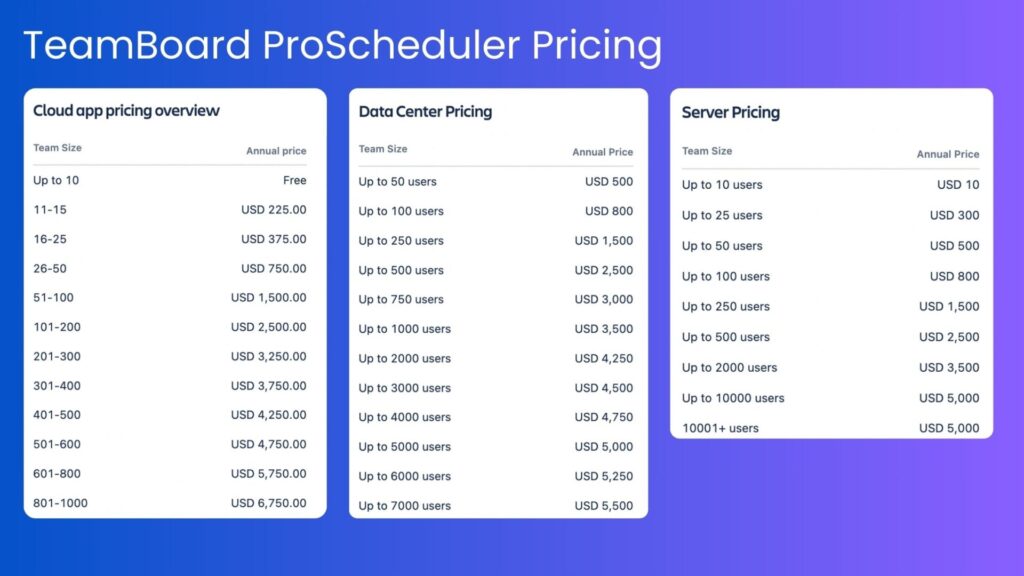 TeamBoard ProScheduler Pricing