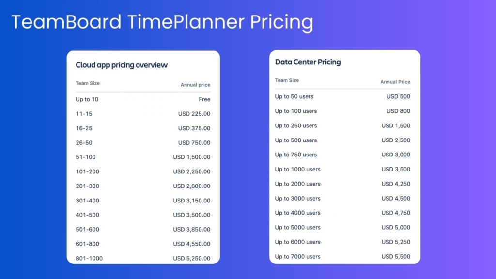 TeamBoard TimePlanner Pricing