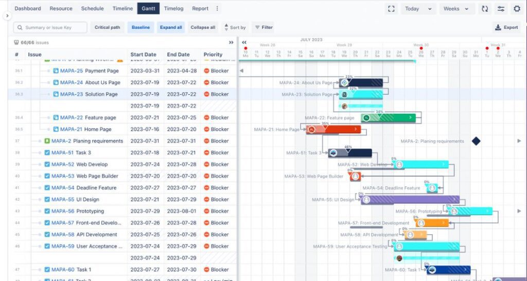 WBS Gantt Chart