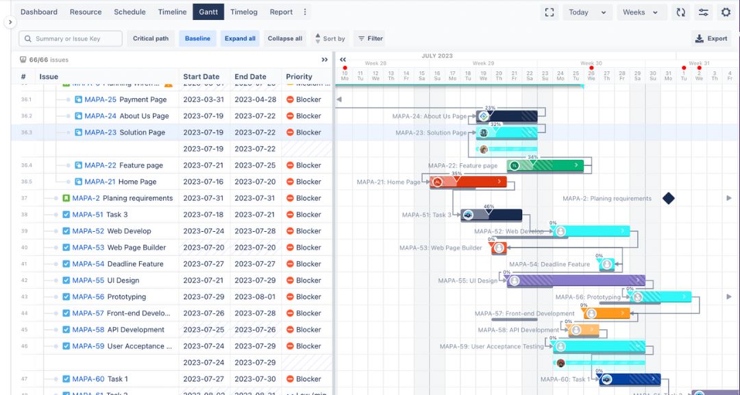 How to use Agile Gantt Chart in Project Management?