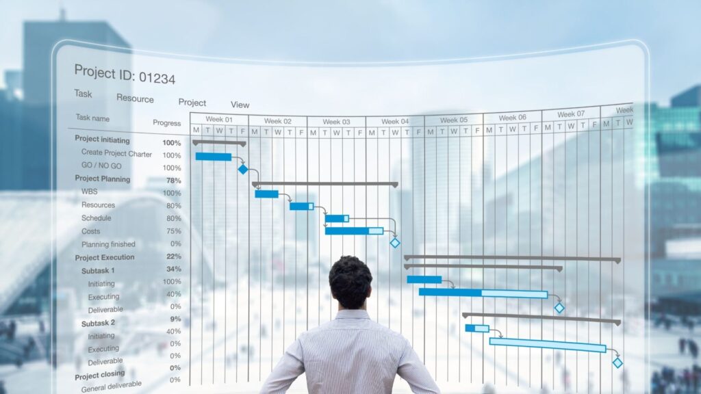 Using Gantt Charts for Hybrid Project Management