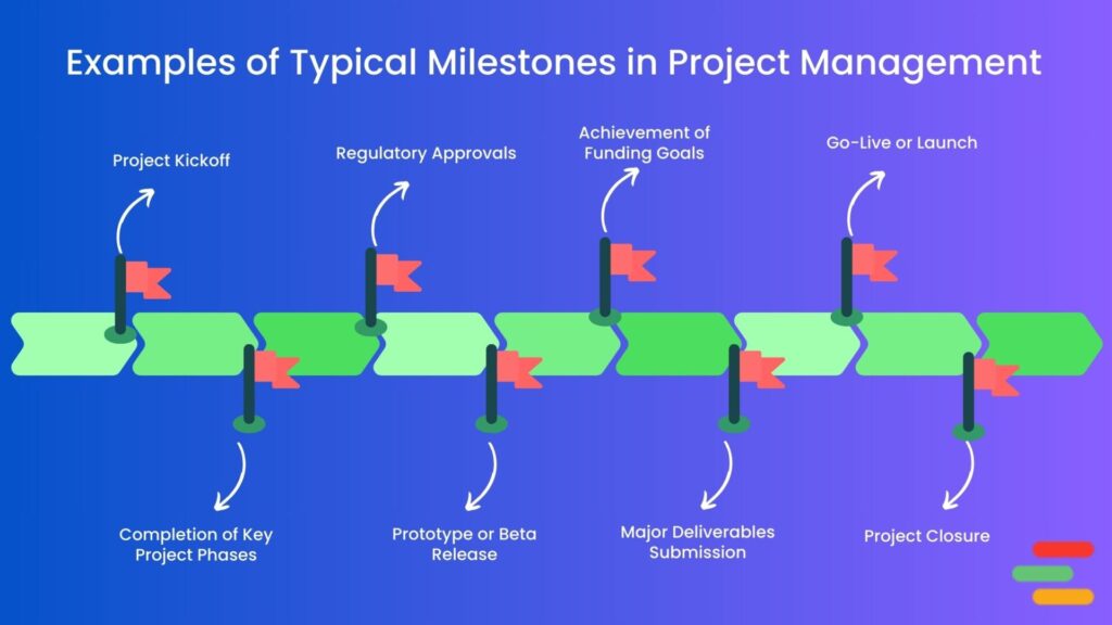 Examples of Typical Milestones in Project Management