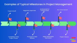 Milestone Definition | What Is a Milestone in Project Management?