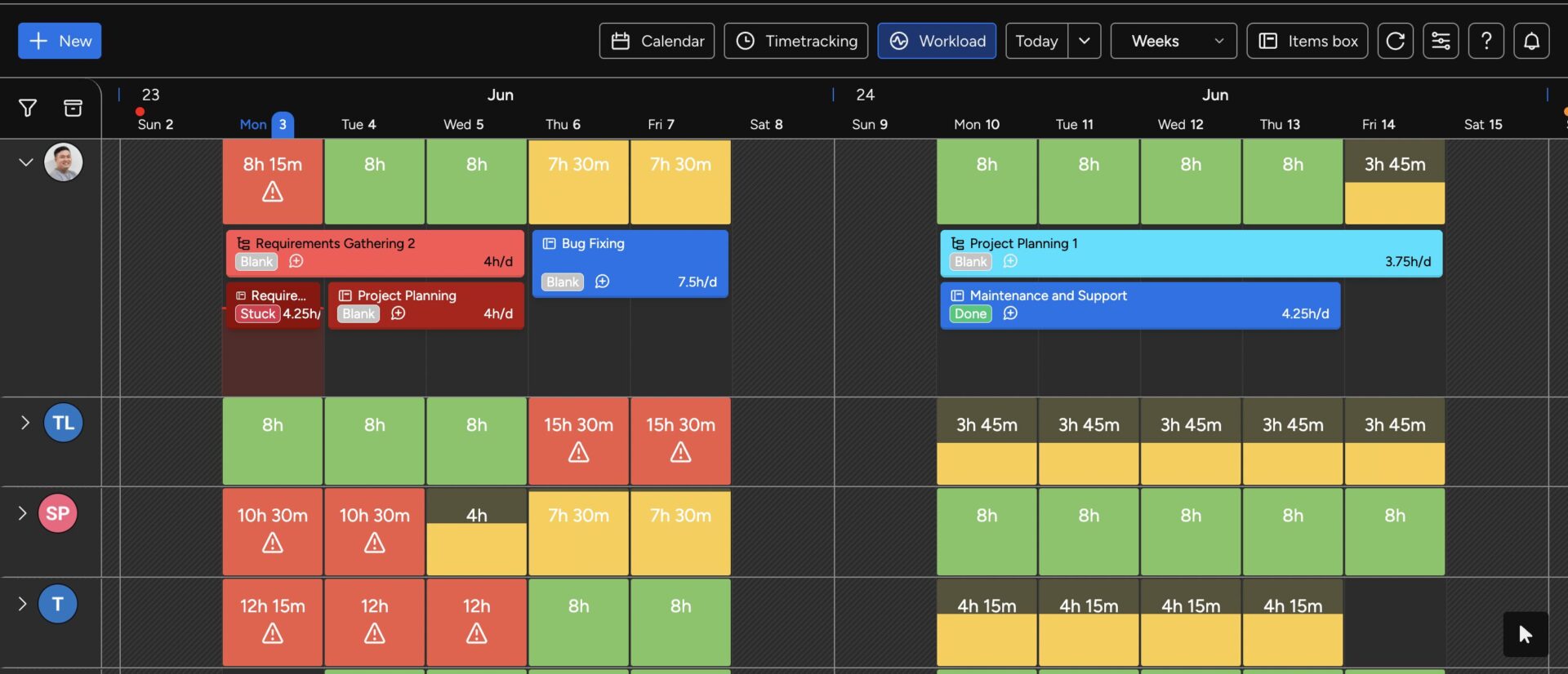 Key Features of TeamBoard for Workload Management