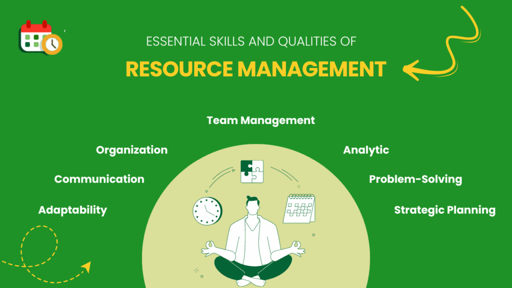 Skill and Qualities of Resource Management