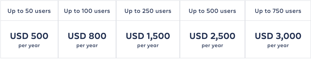 TimePlanner Pricing - DC version