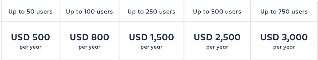 ProScheduler Pricing - DC version